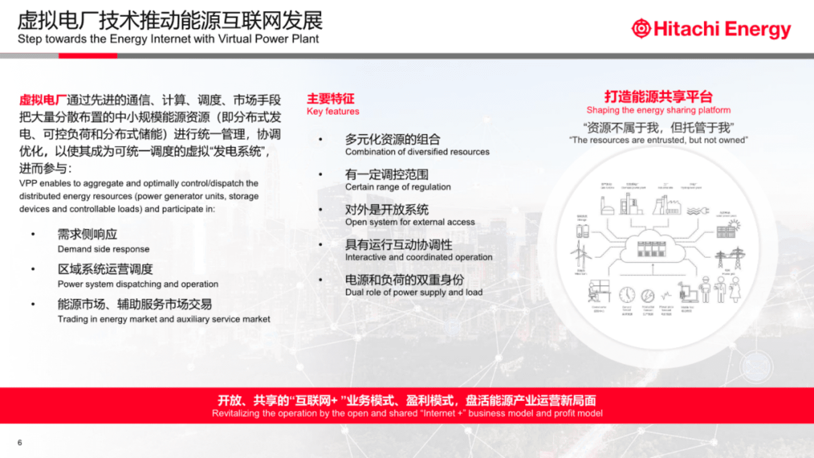 日立能源：以技术创新推动中欧能源务实合作 第6页