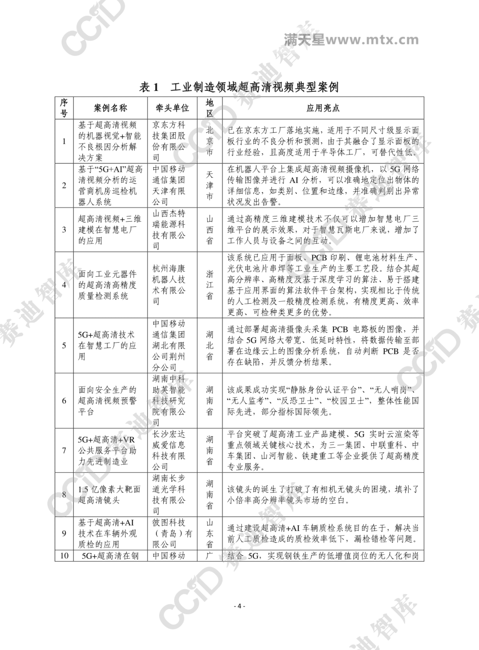 赛迪智库：超高清视频与新一代信息技术深度融合，推动工业制造效率提升 第4页