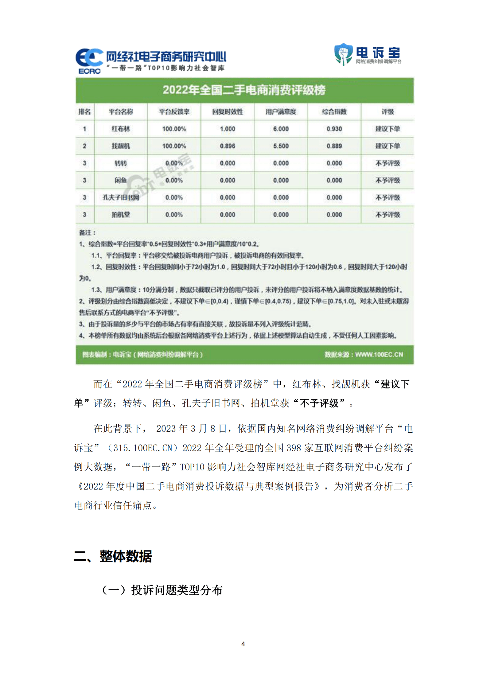 网经社：2022年度中国二手电商消费投诉数据与典型案例报告 第4页