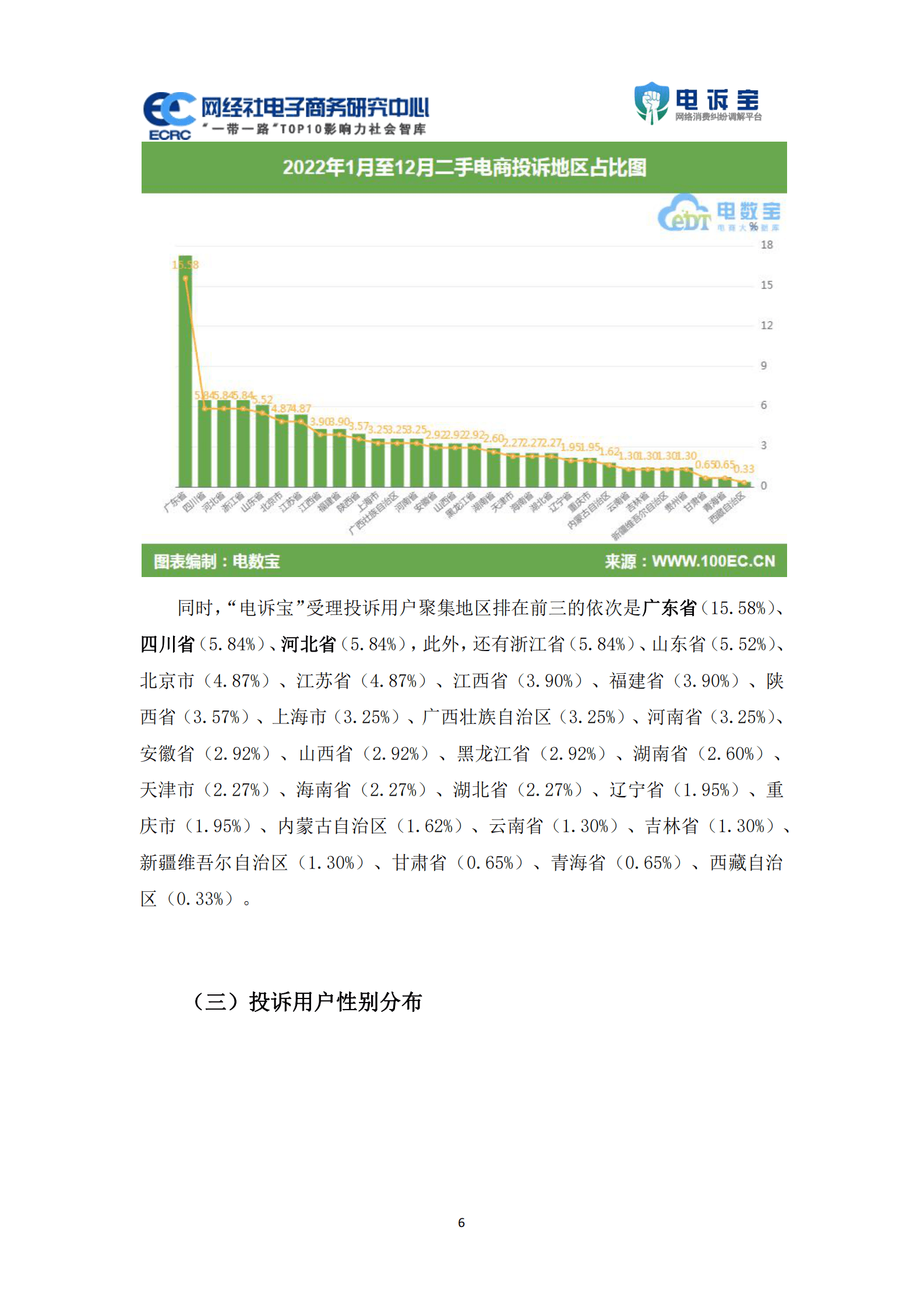 网经社：2022年度中国二手电商消费投诉数据与典型案例报告 第6页