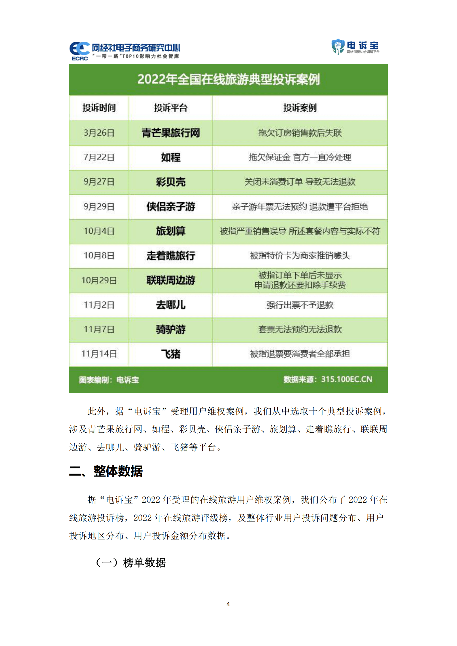 网经社：2022年度中国在线旅游消费投诉数据与典型案例报告 第4页
