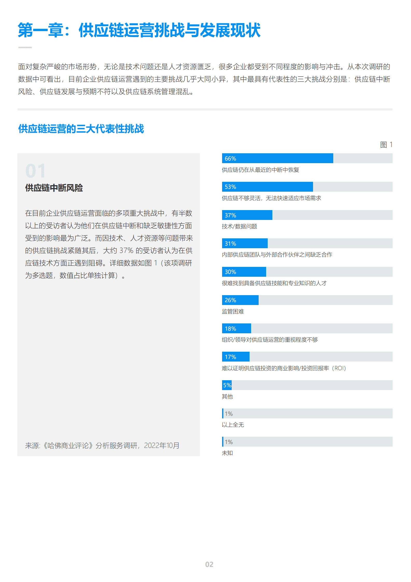 微软：构建具有竞争优势的供应链白皮书 第4页