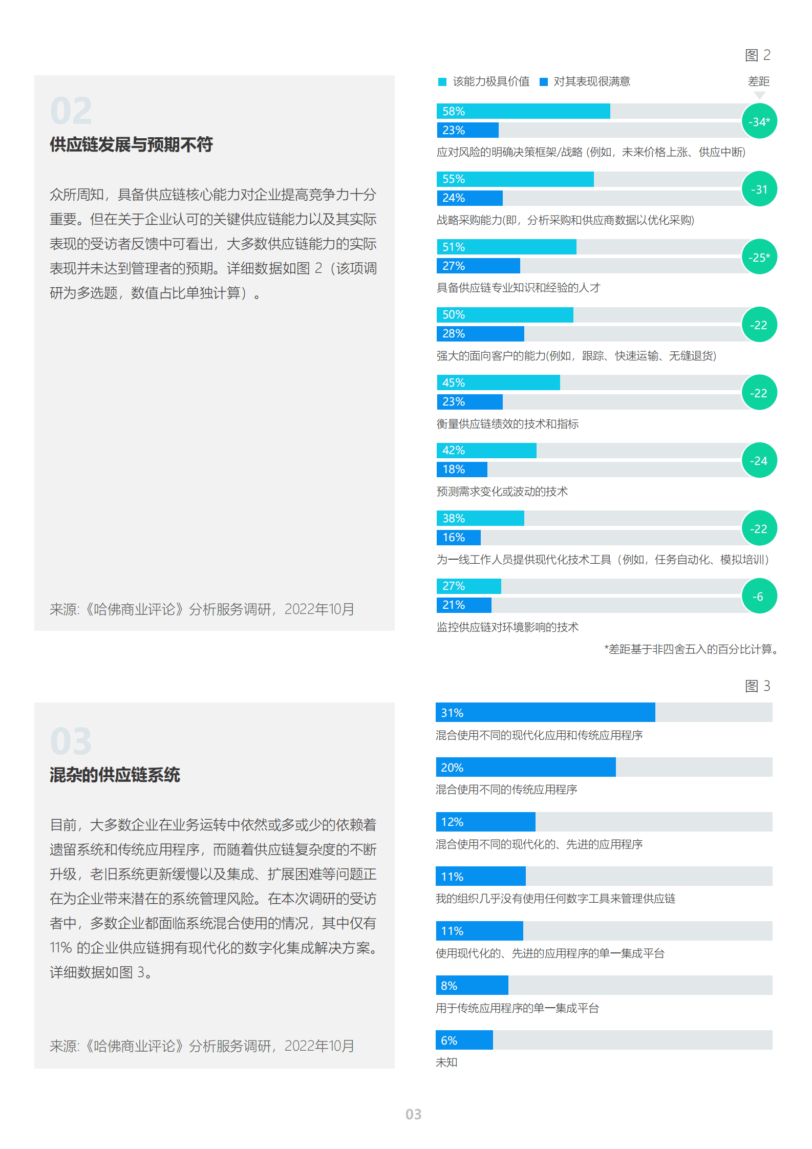 微软：构建具有竞争优势的供应链白皮书 第5页