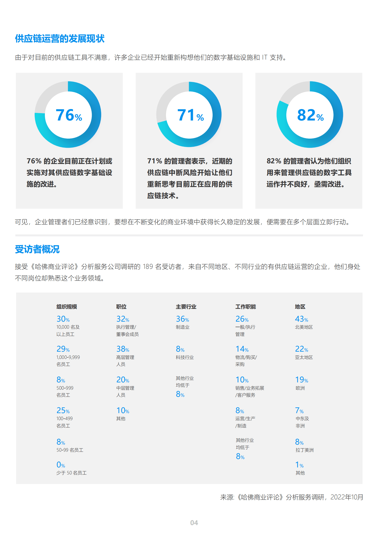微软：构建具有竞争优势的供应链白皮书 第6页
