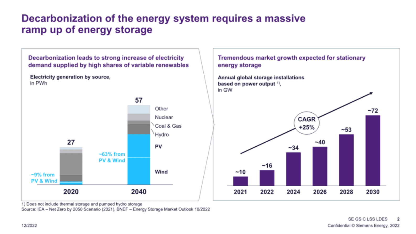 西门子能源：长时储能支撑能源系统脱碳【英文版】 第2页