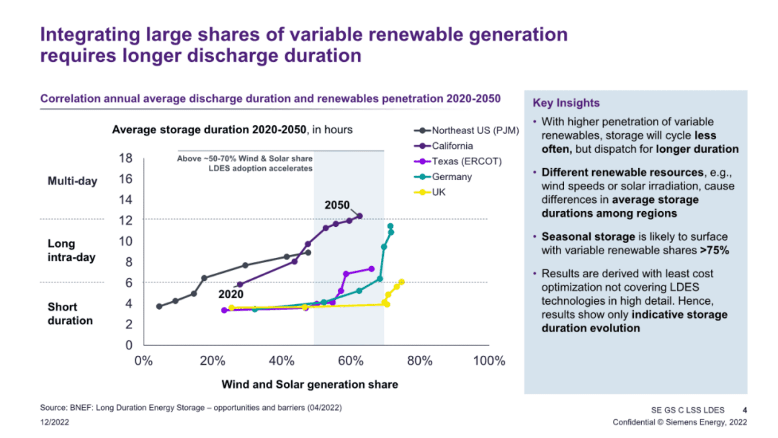 西门子能源：长时储能支撑能源系统脱碳【英文版】 第4页