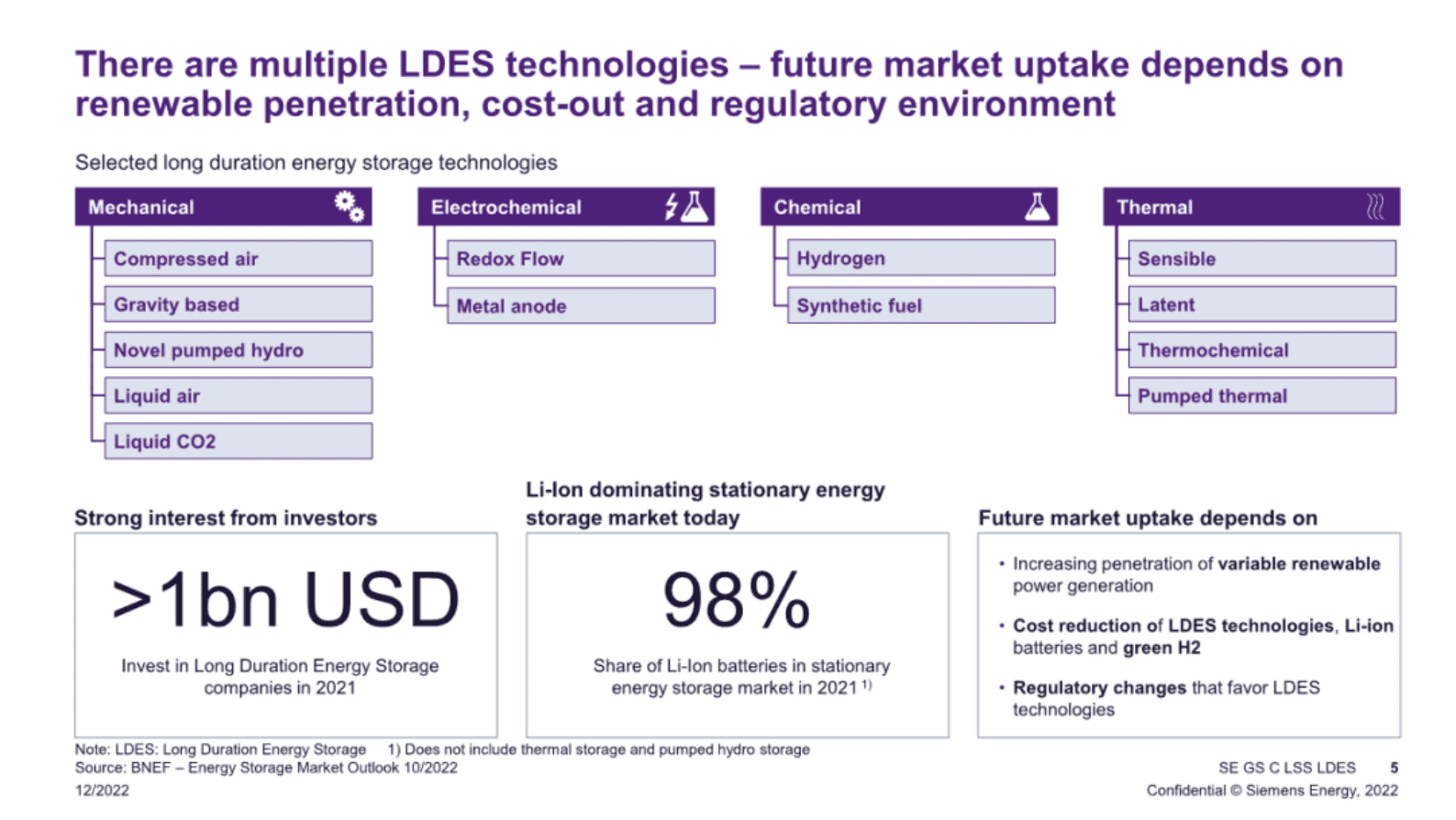 西门子能源：长时储能支撑能源系统脱碳【英文版】 第5页