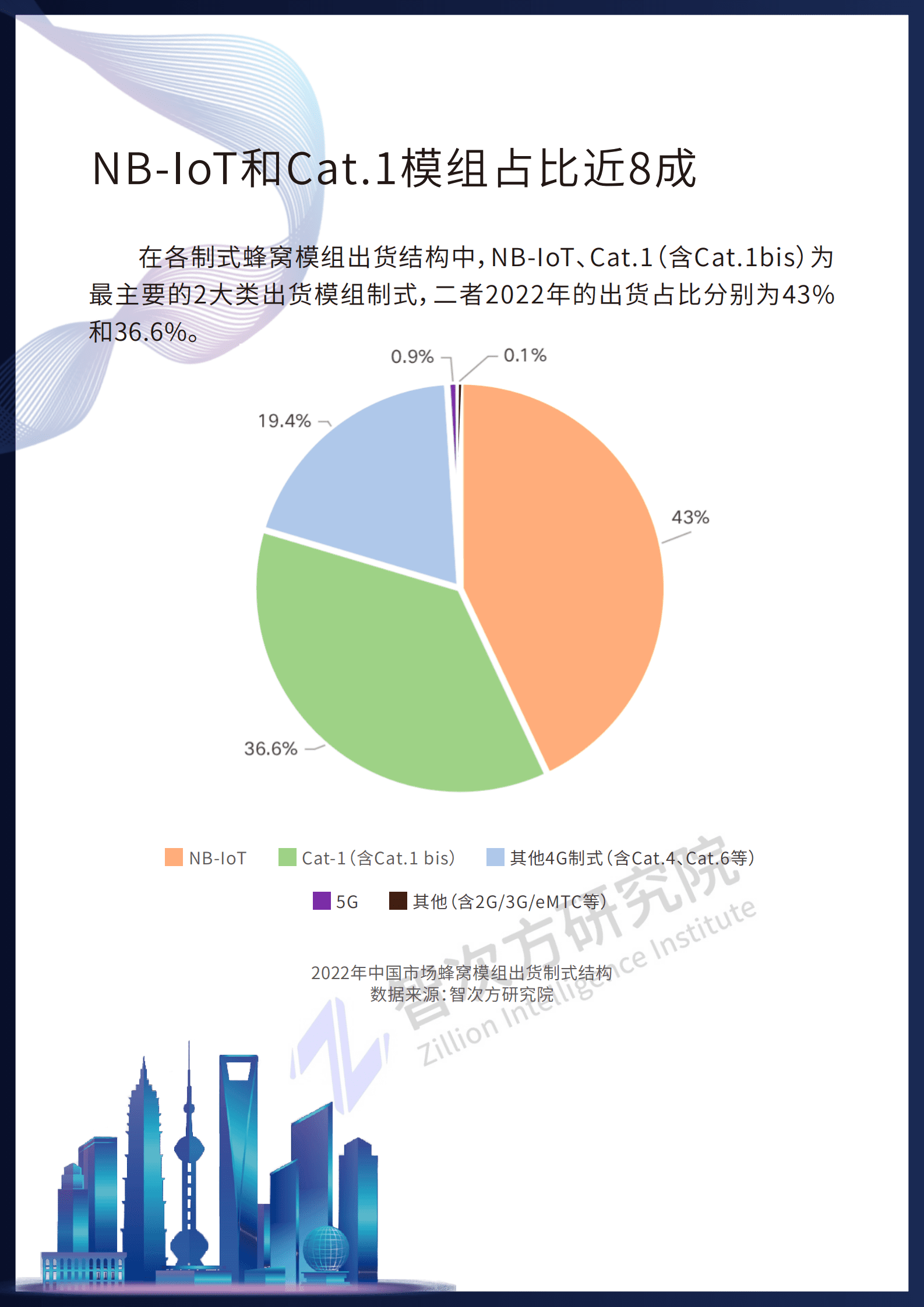 物联网智库：2022年中国蜂窝模组市场发展简析 第5页