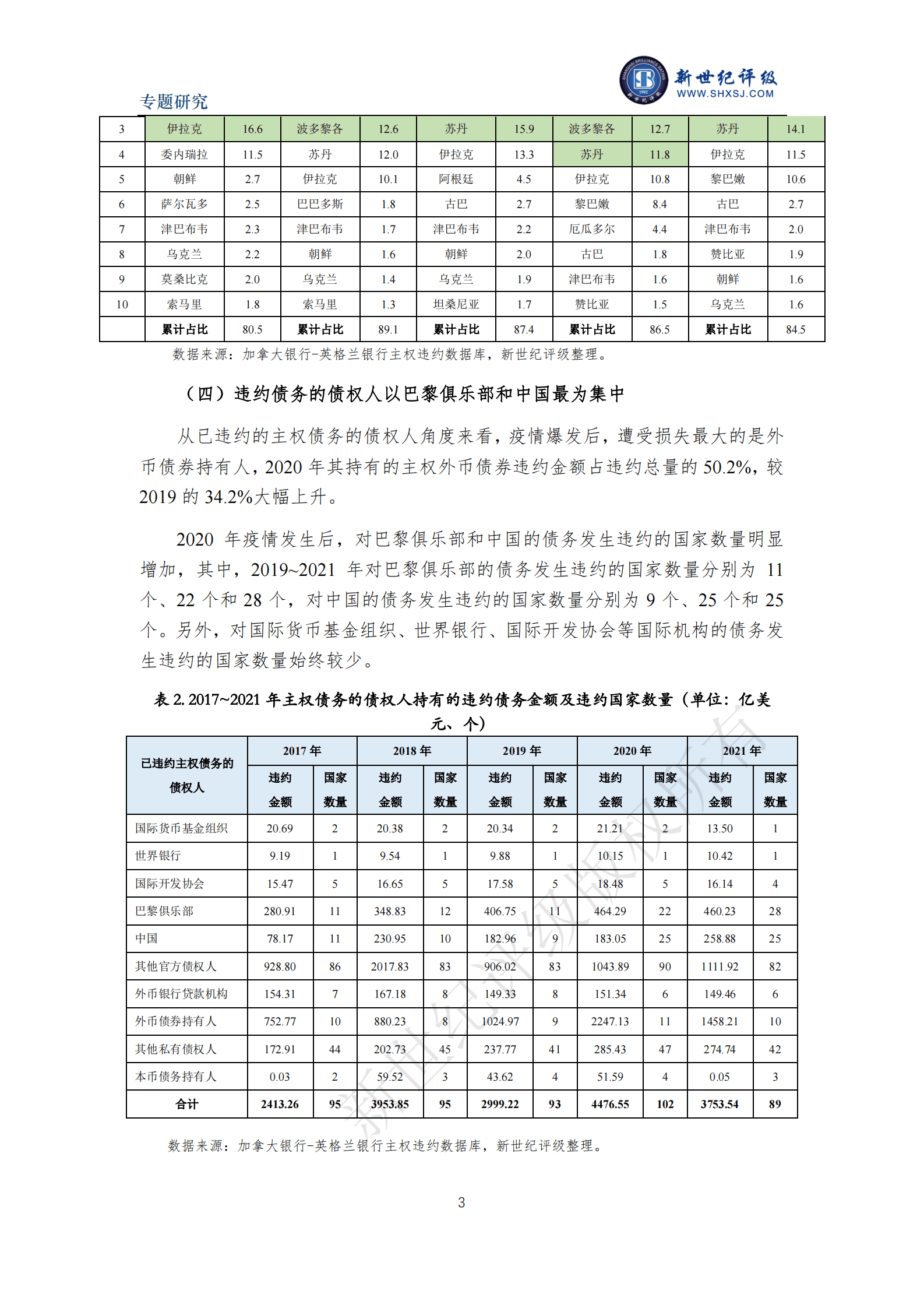 新世纪评级：全球主权债务风险在新冠疫情爆发后呈加剧态势 第3页