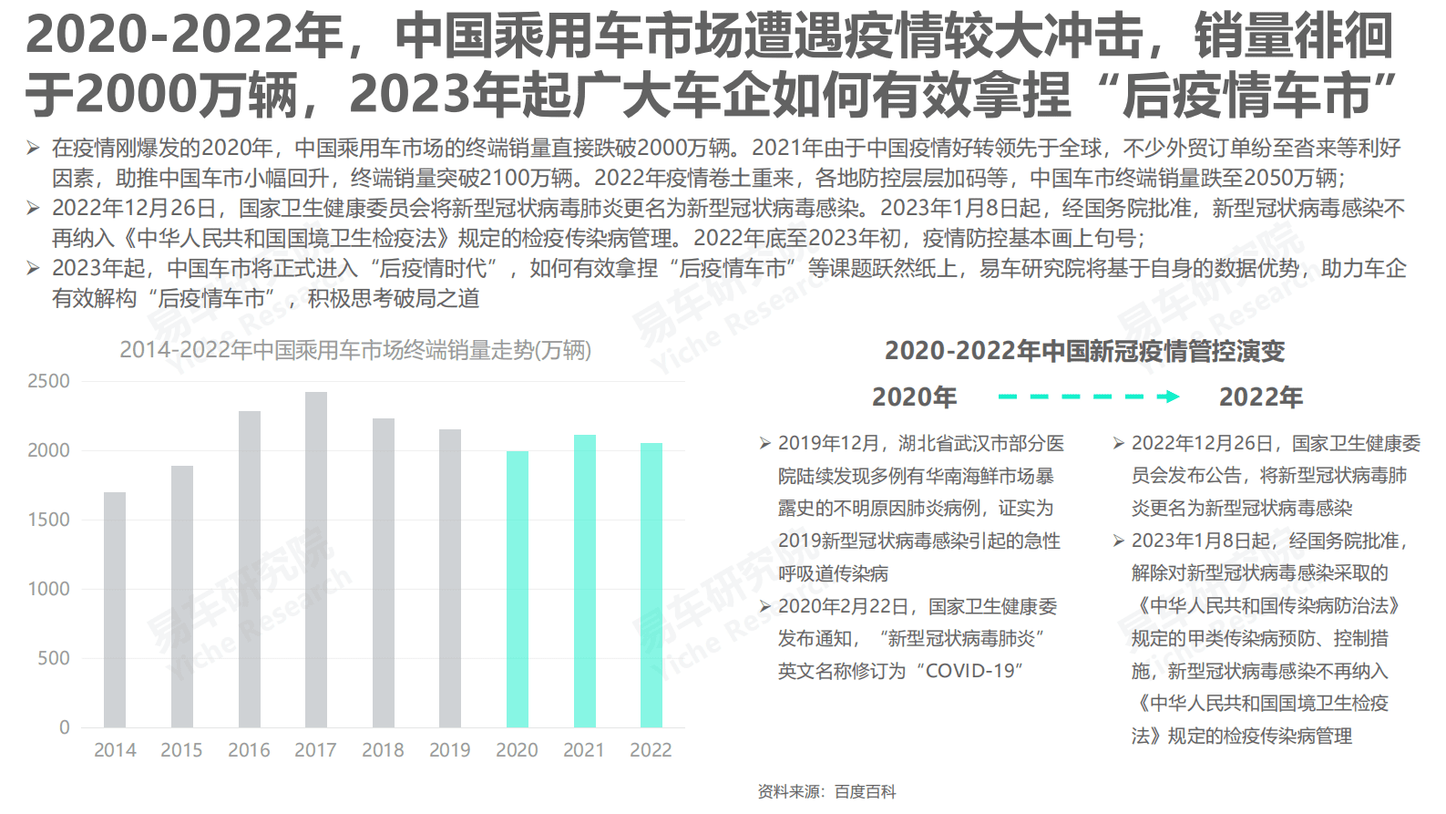 易车研究院：后疫情车市洞察报告（2023版） 第3页