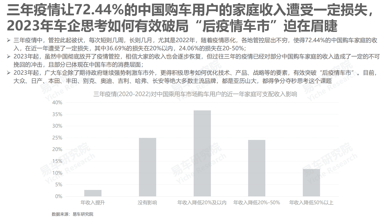 易车研究院：后疫情车市洞察报告（2023版） 第4页
