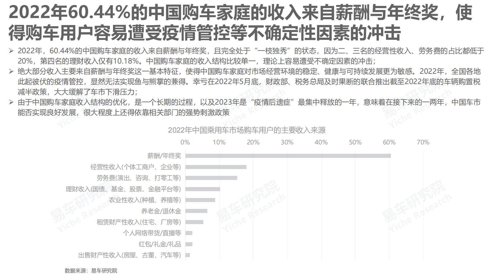 易车研究院：后疫情车市洞察报告（2023版） 第5页