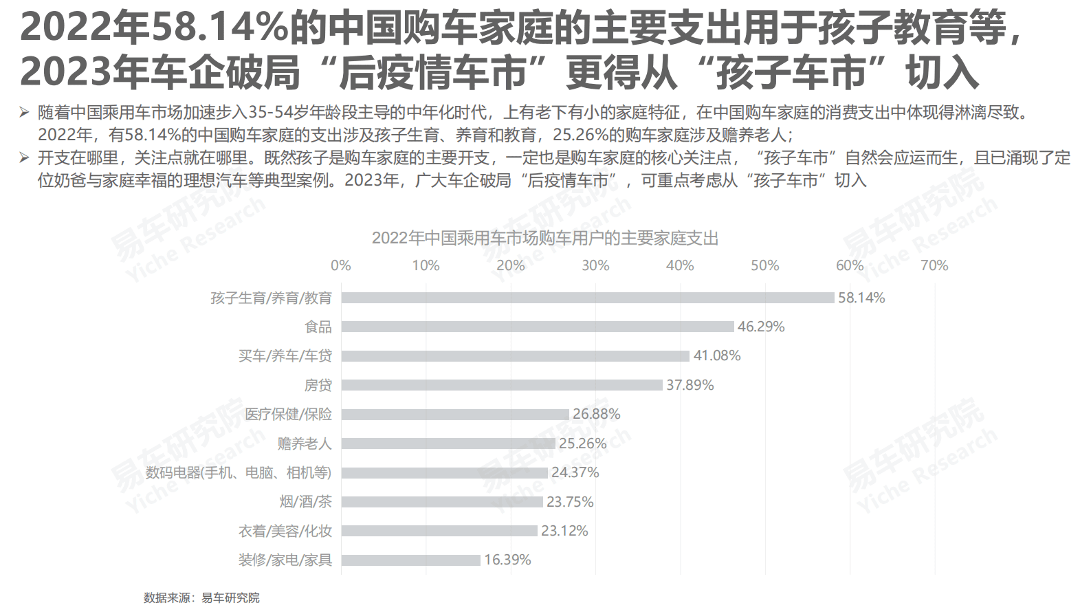 易车研究院：后疫情车市洞察报告（2023版） 第6页