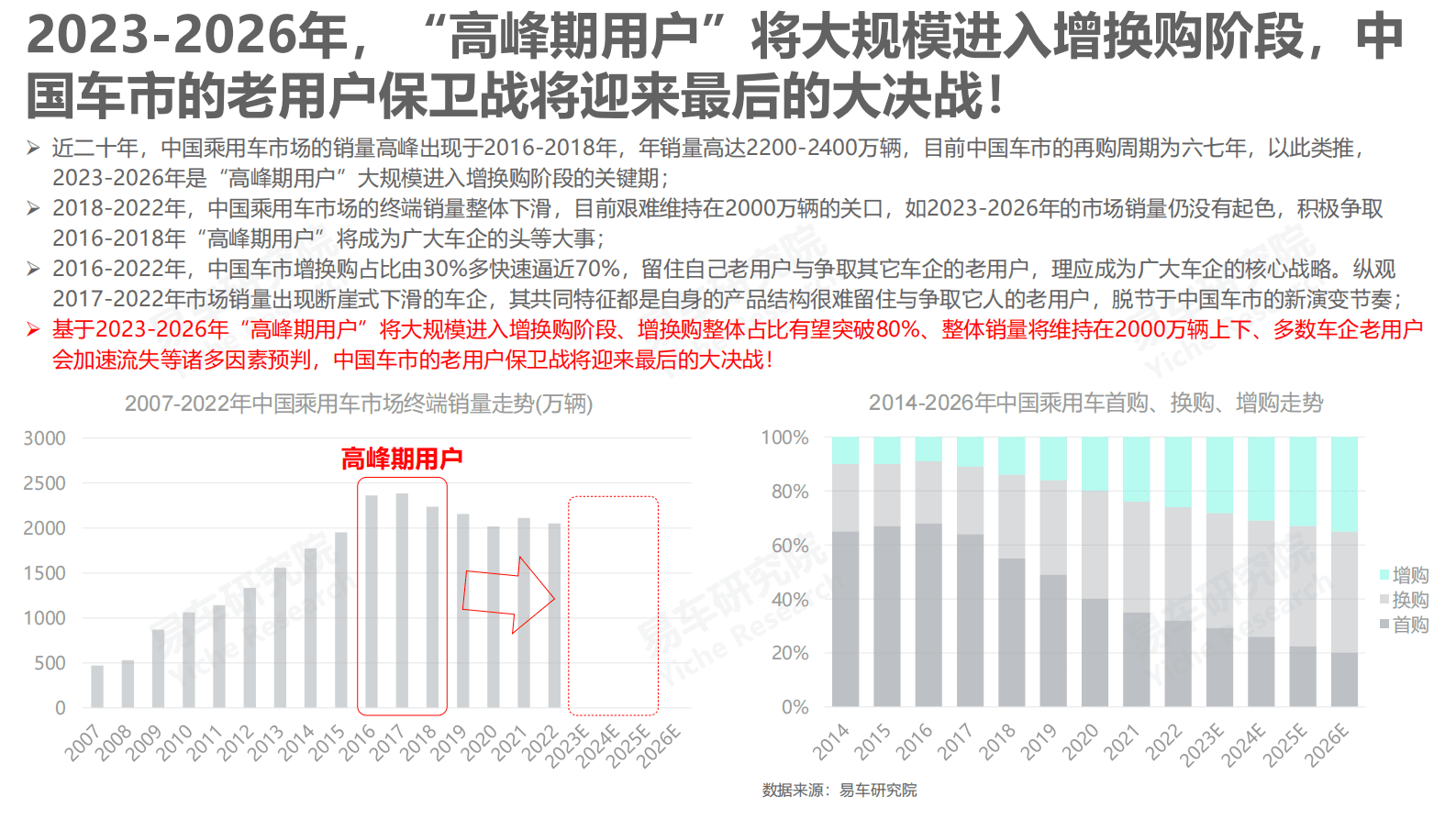 易车研究院：品牌忠诚度洞察报告（2023版） 第4页