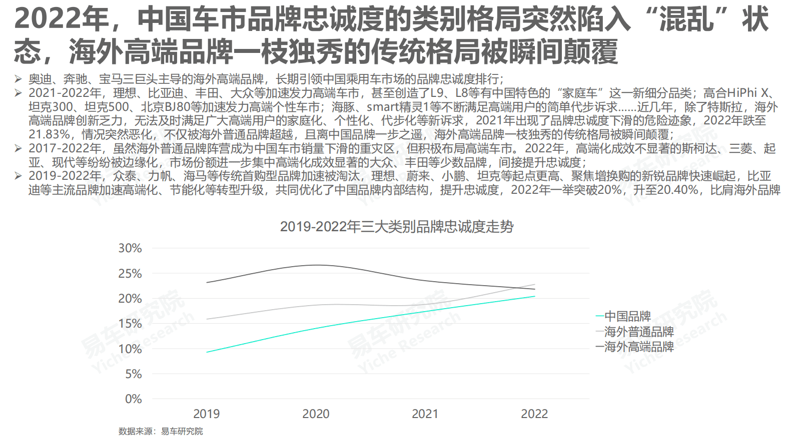 易车研究院：品牌忠诚度洞察报告（2023版） 第6页
