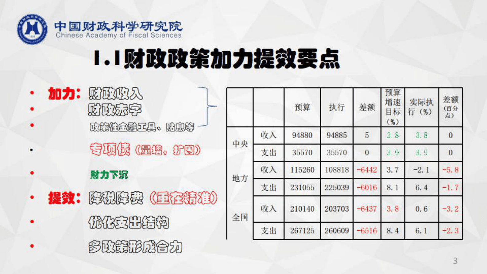 中国财政科学研究院：2023年&ldquo;两会&rdquo;财政政策解读与展望 第3页