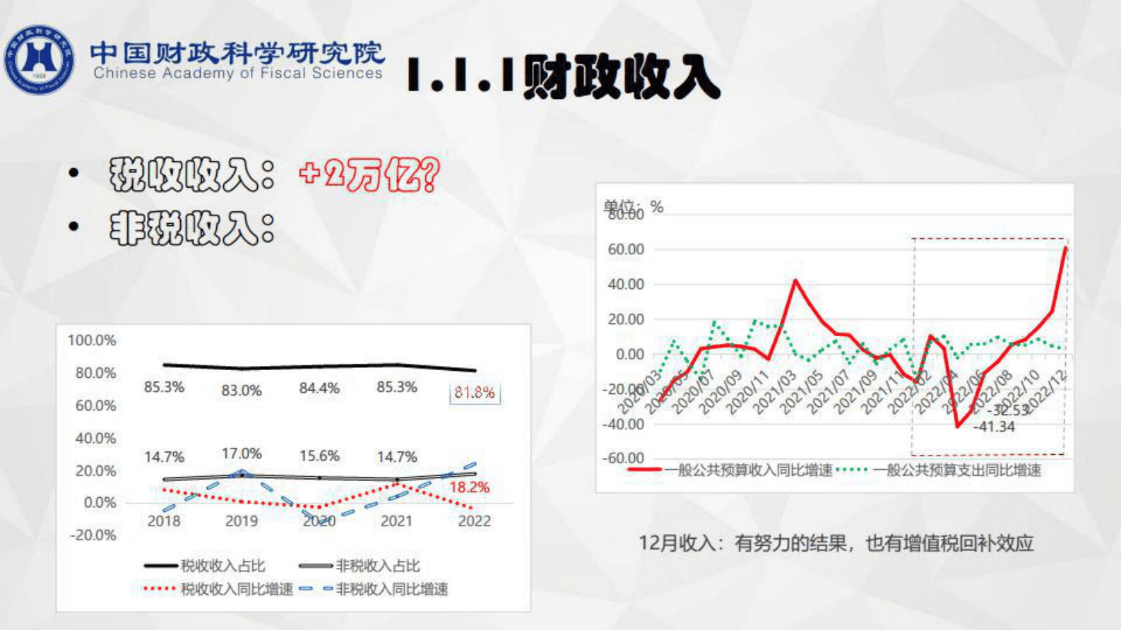 中国财政科学研究院：2023年&ldquo;两会&rdquo;财政政策解读与展望 第4页