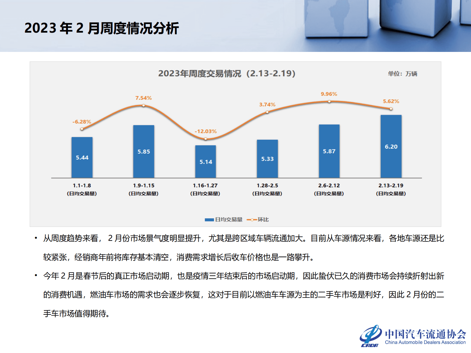 中国汽车流通协会：2023年1月全国二手车市场深度分析 第5页