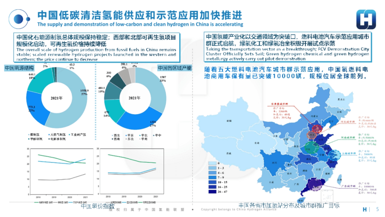 中国氢能联盟：推动中欧氢能产业绿色发展 第5页