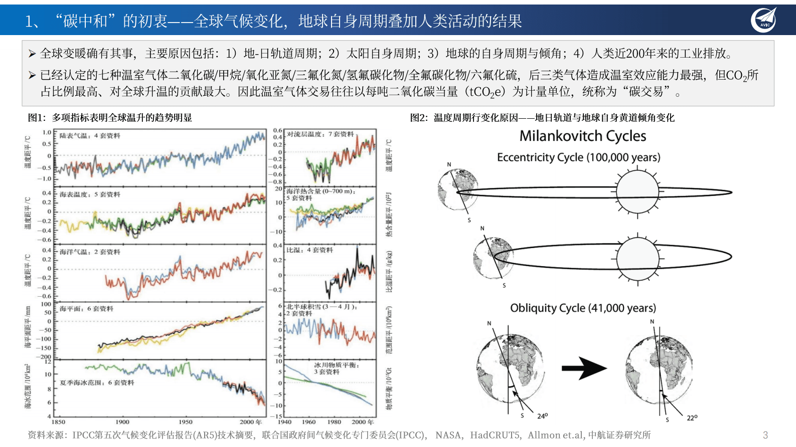 中航证券：中国的全球“碳中和”战略与绿色能源领域投资重点机会梳理 第3页