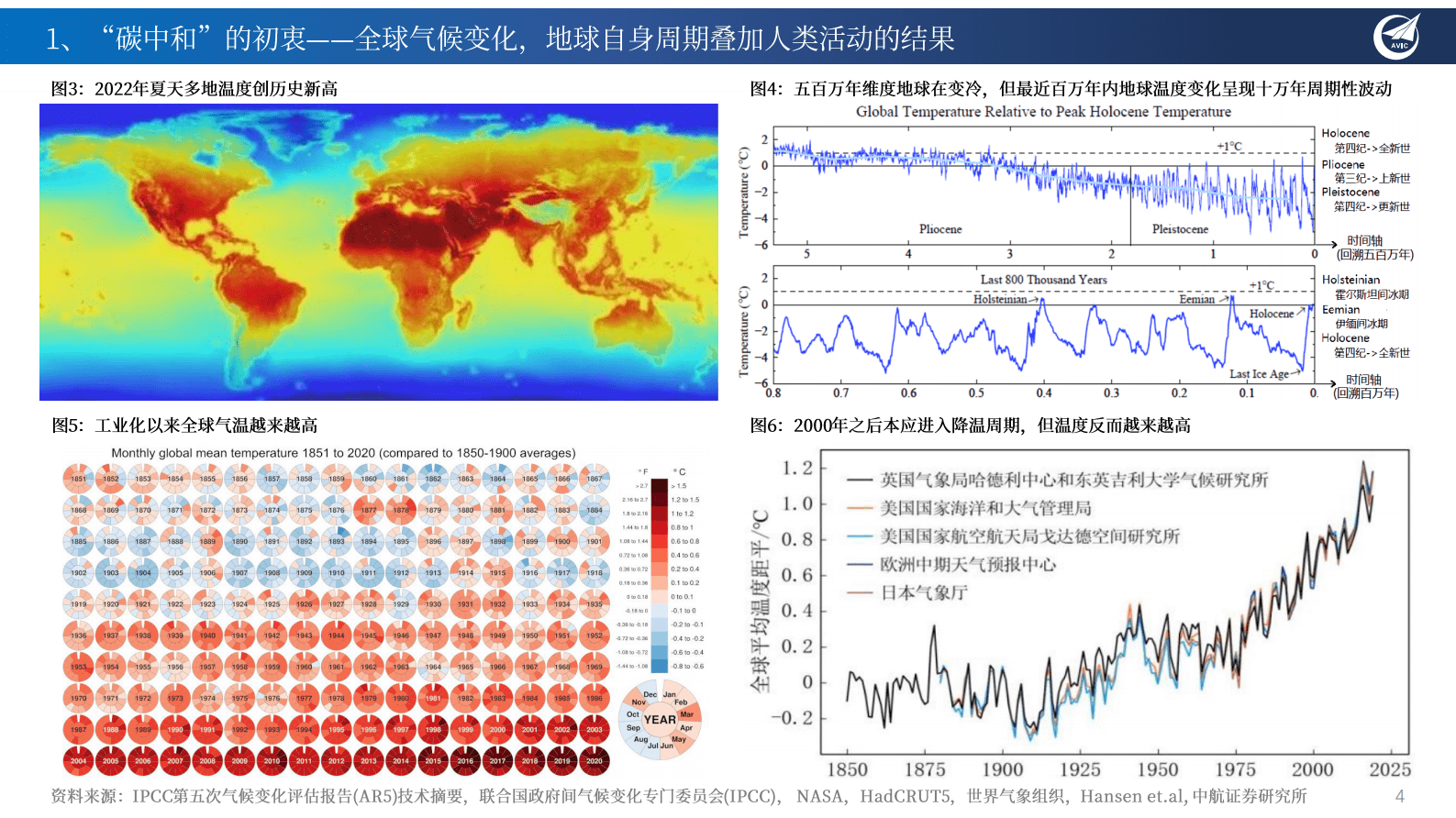 中航证券：中国的全球“碳中和”战略与绿色能源领域投资重点机会梳理 第4页