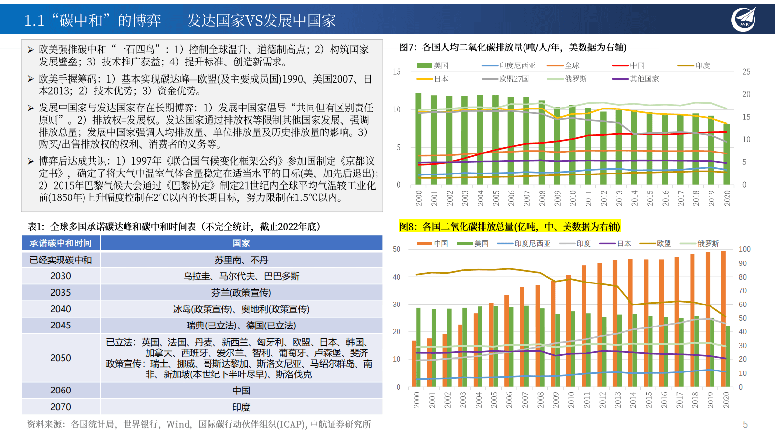 中航证券：中国的全球“碳中和”战略与绿色能源领域投资重点机会梳理 第5页