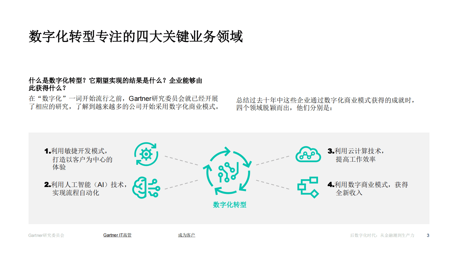 Gartner：后数字化时代：从金融潮到产能潮白皮书 第3页