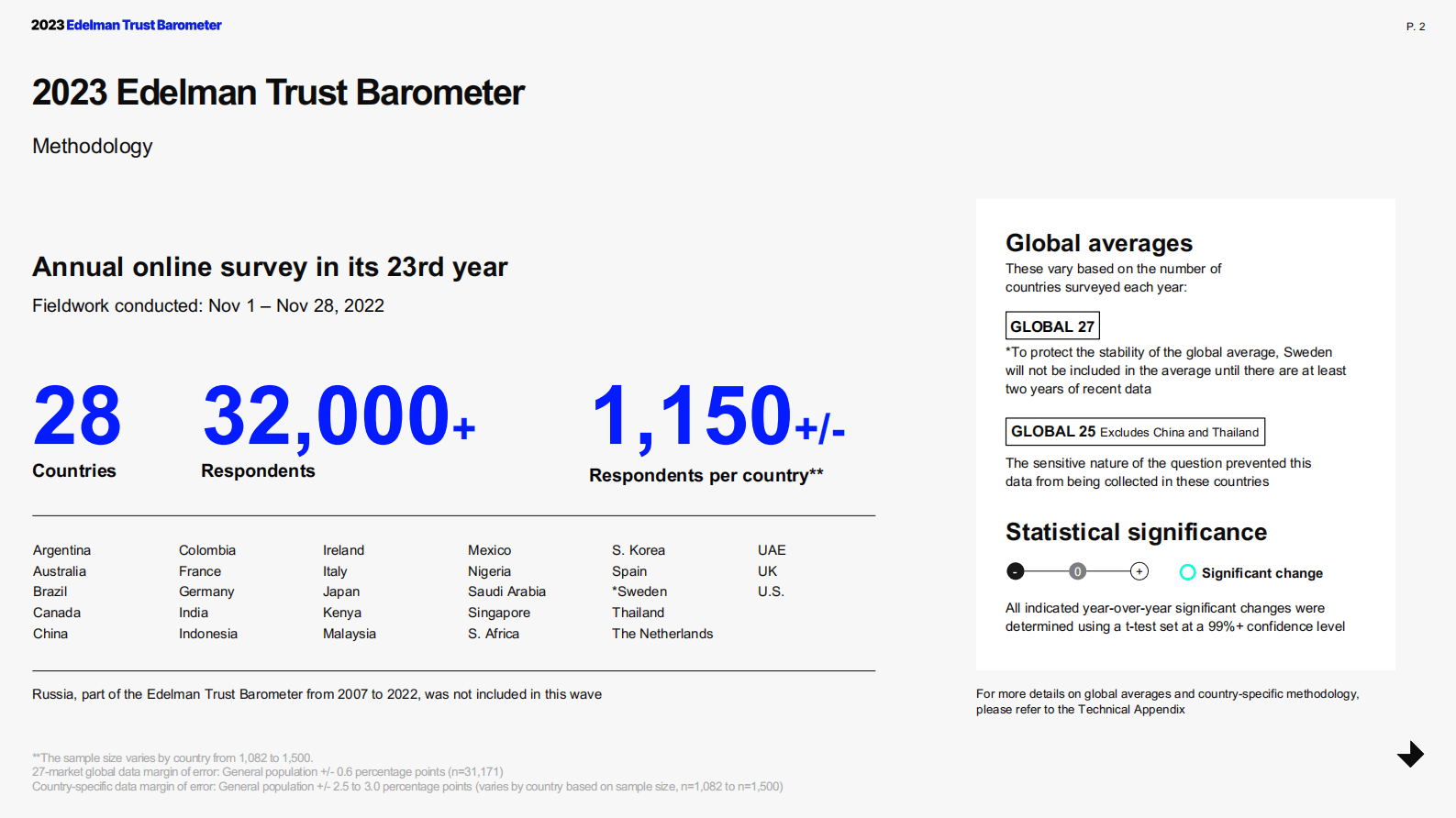 Edelman：2023年信任晴雨表【英文版】 第2页