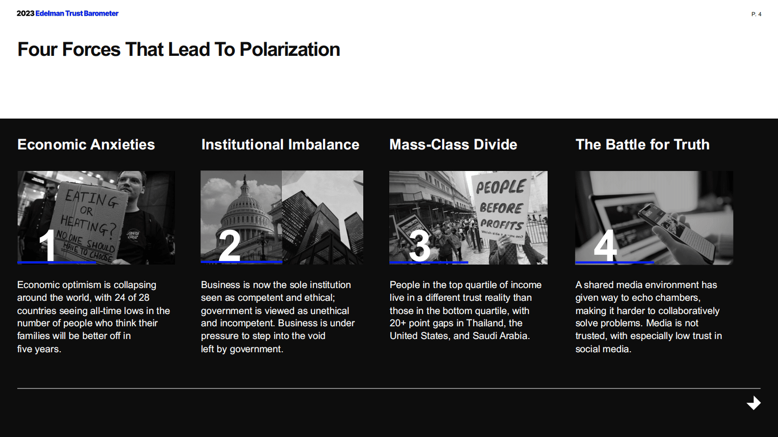 Edelman：2023年信任晴雨表【英文版】 第4页