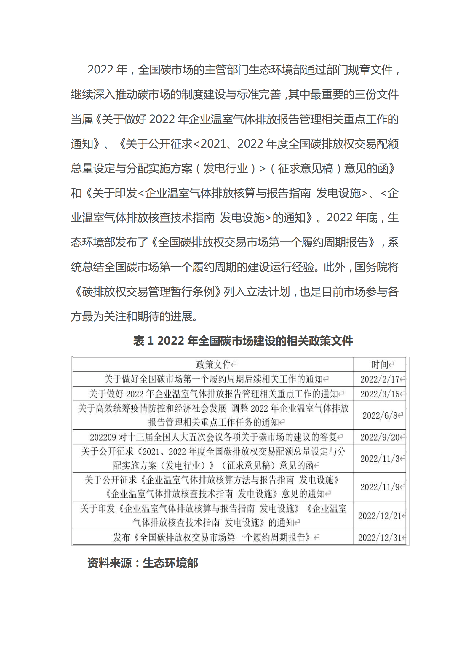 IIGF观点：2022中国碳市场年报 第3页