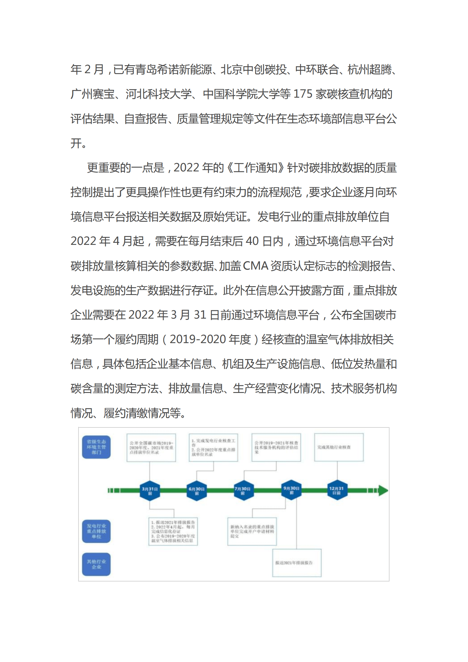 IIGF观点：2022中国碳市场年报 第5页