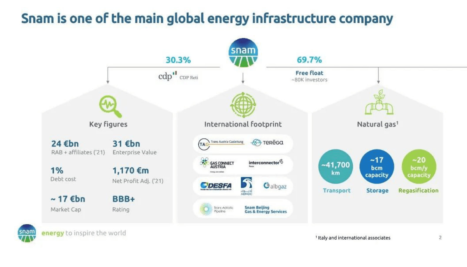 Snam中国：Snam坚定助力中国能源转型 第4页