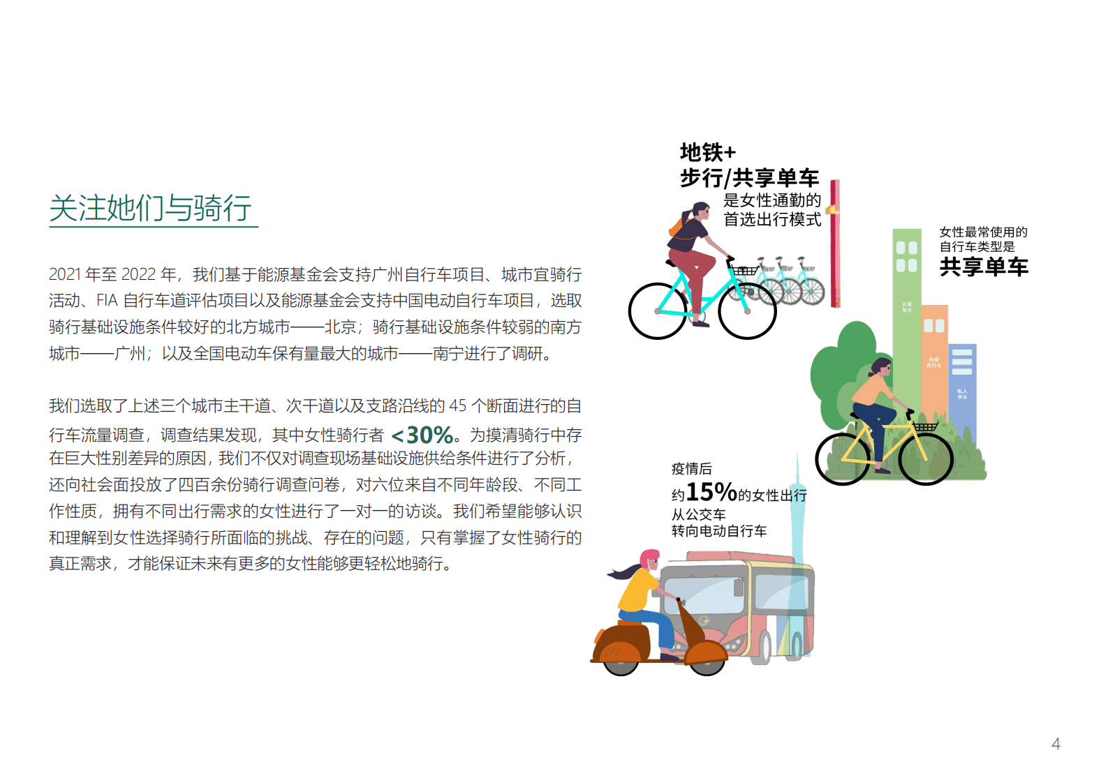 ITDP：她们与骑行 第4页