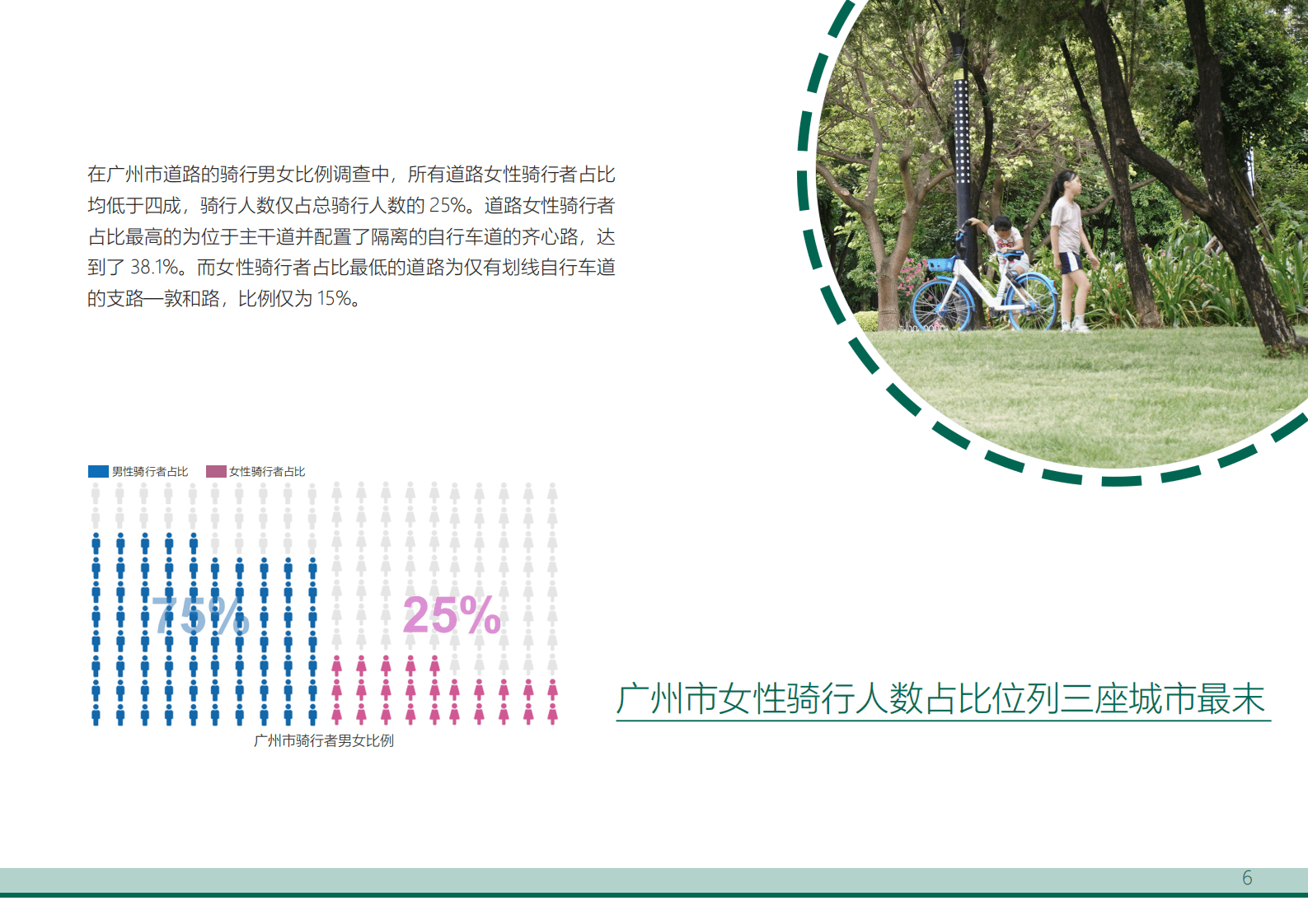 ITDP：她们与骑行 第6页