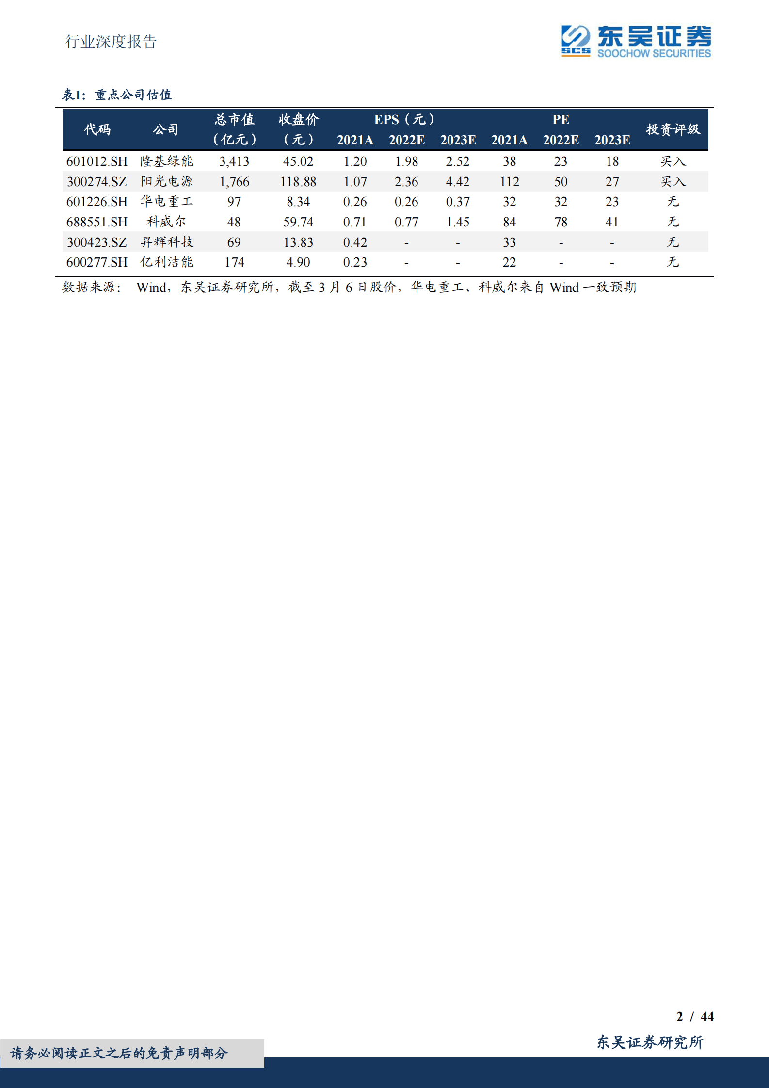 2023年绿氢行业市场空间及发展趋势报告 第2页