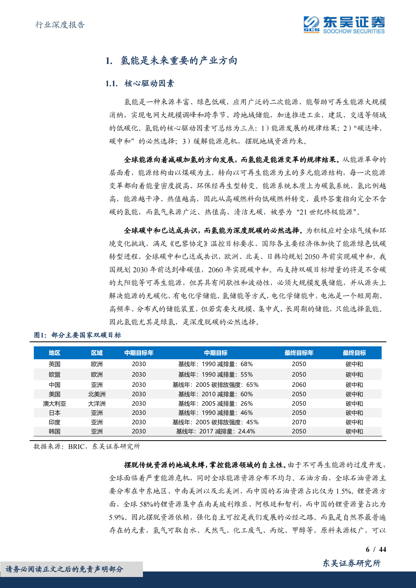 2023年绿氢行业市场空间及发展趋势报告 第6页