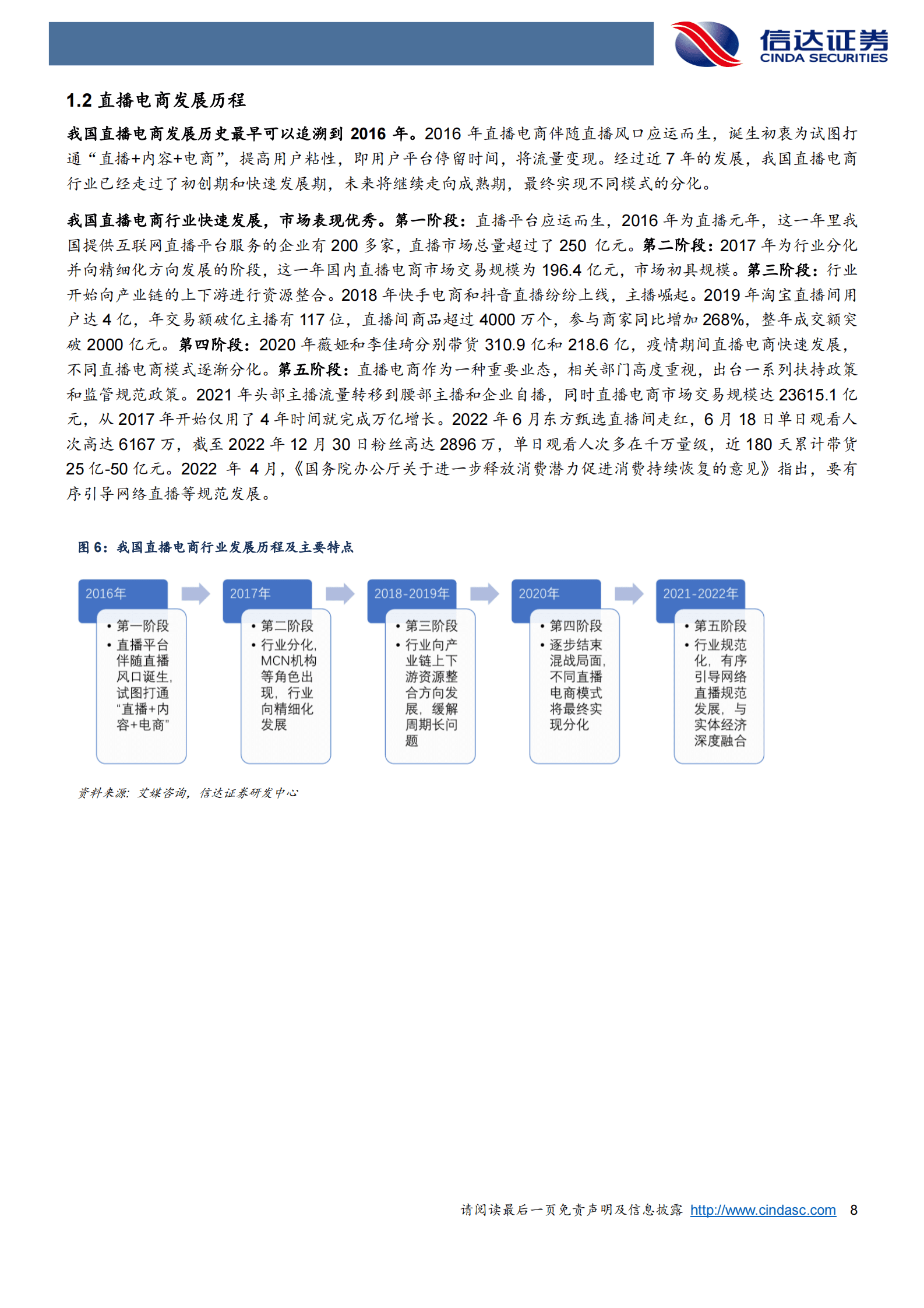 2023年直播电商行业深度报告 第8页