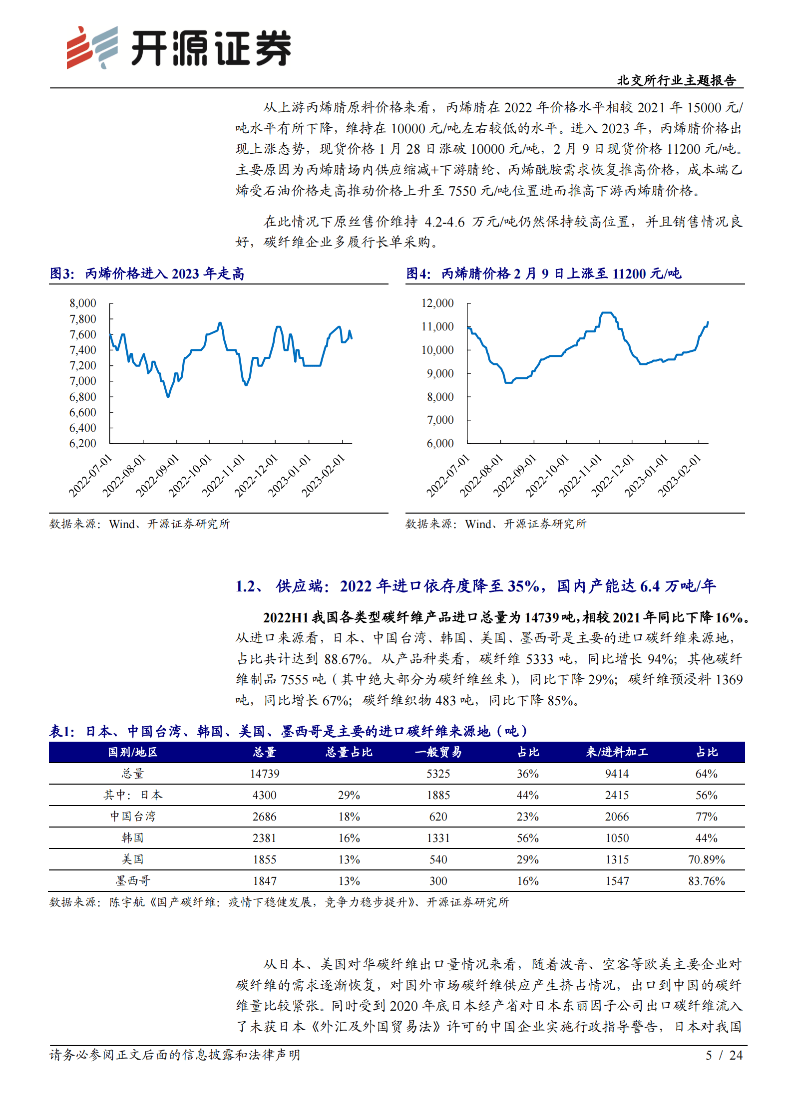 北交所行业主题报告：碳纤维供不应求，北交所对碳纤维全产业链初覆盖 第5页