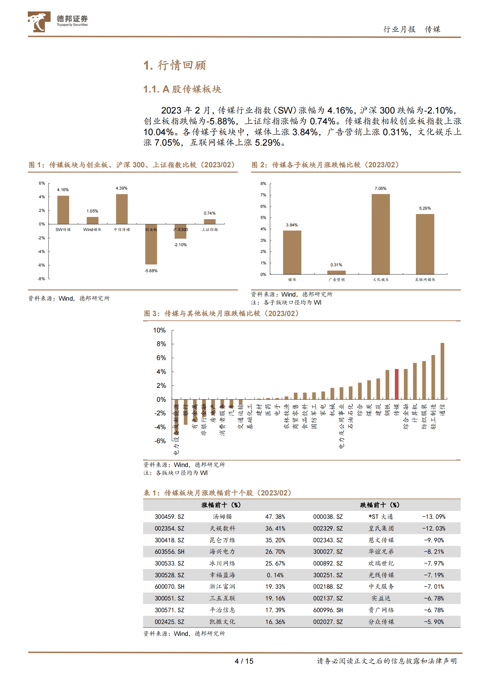 传媒互联网行业2月报：关注AIGC与ChatGPT相关研发及应用，及互联网、游戏、电影行业的投资机会 第4页