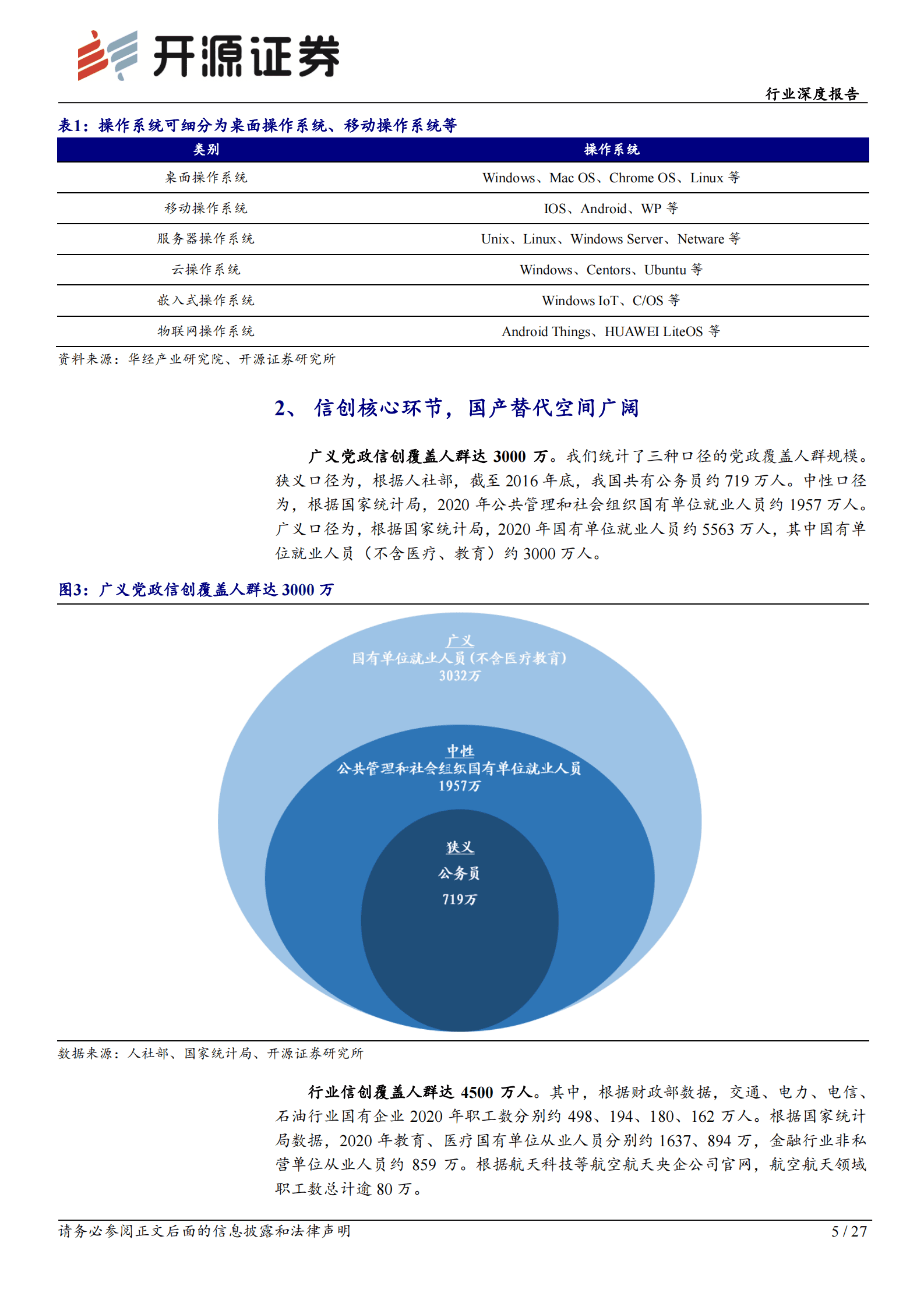 操作系统行业深度报告：信创核心环节，龙头乘风而上 第5页