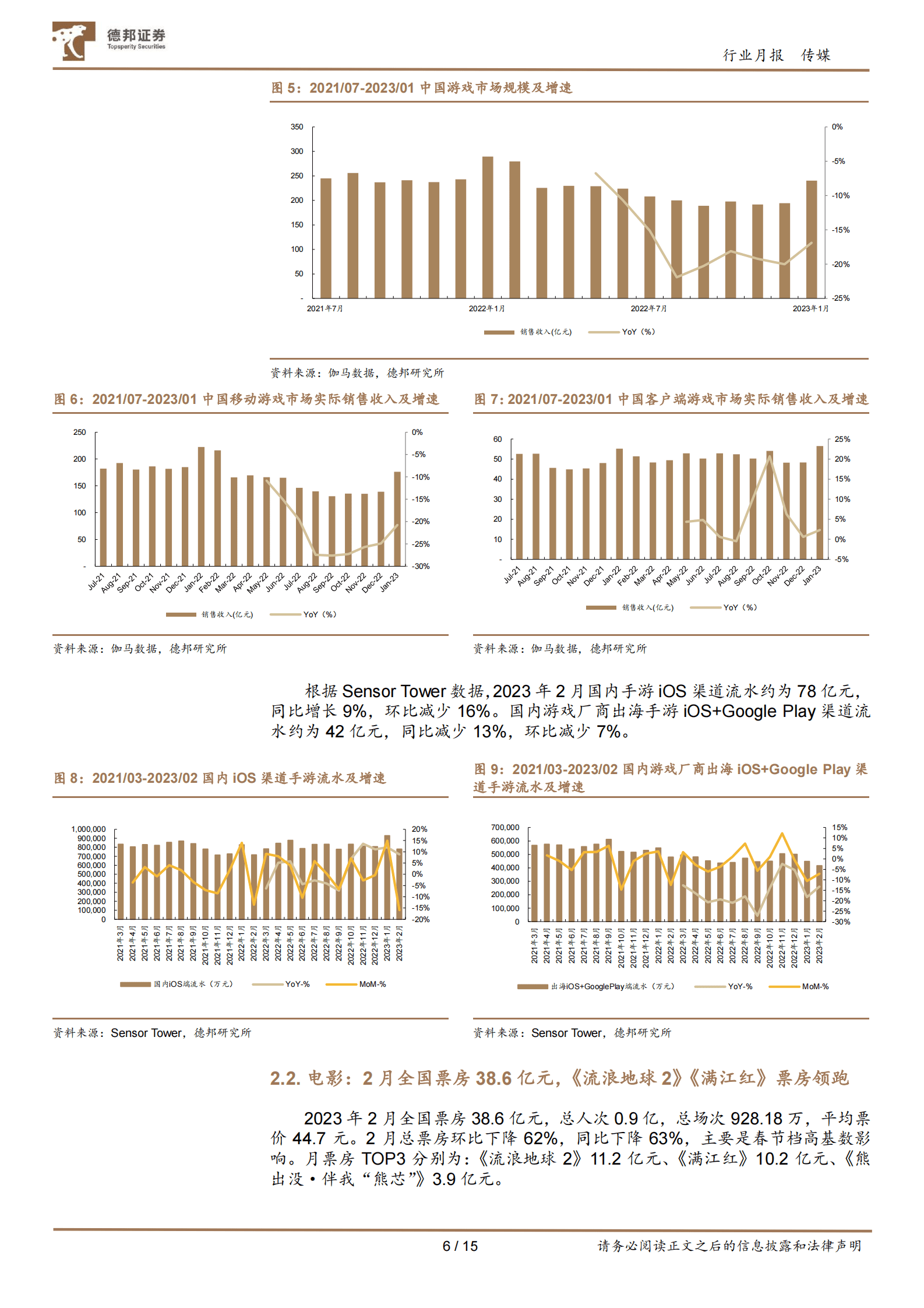 传媒互联网行业2月报：关注AIGC与ChatGPT相关研发及应用，及互联网、游戏、电影行业的投资机会 第6页