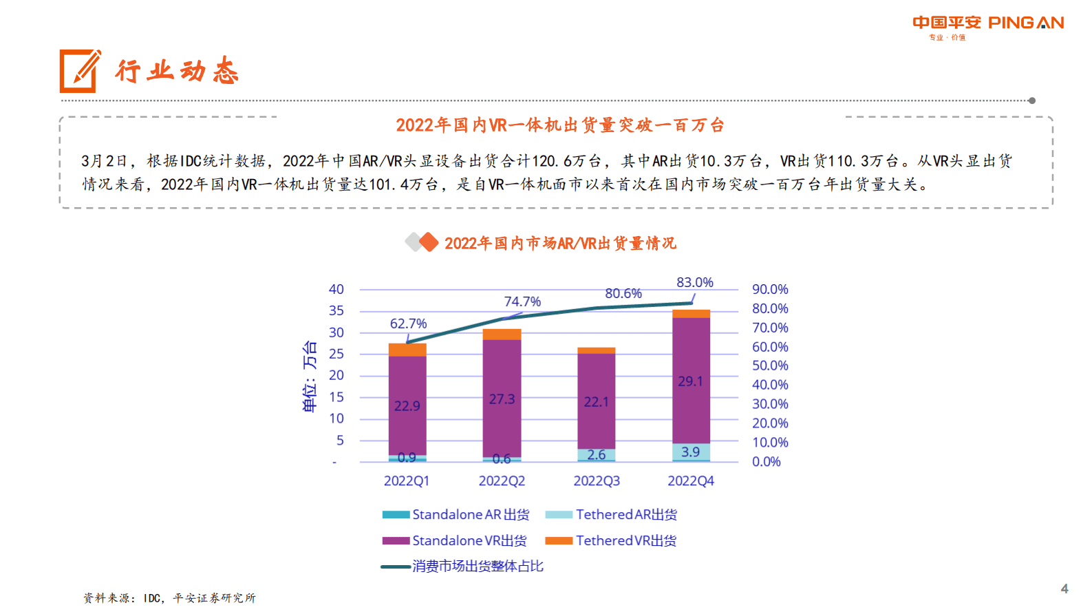 电子行业报告：半导体设备进口依赖下降，自主可控逻辑持续强化 第4页