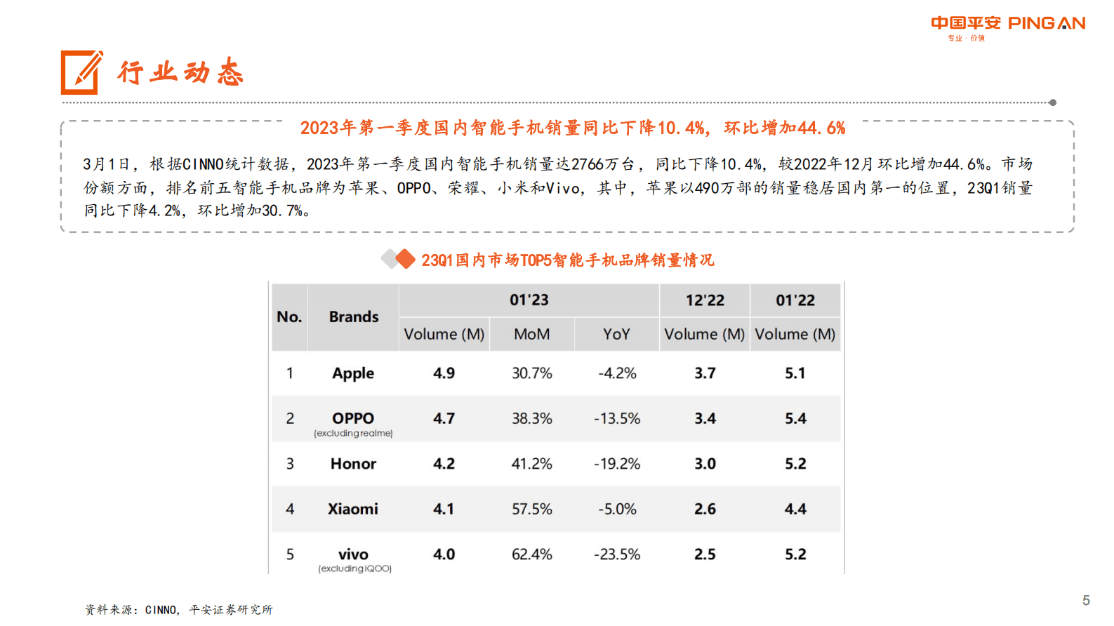 电子行业报告：半导体设备进口依赖下降，自主可控逻辑持续强化 第5页