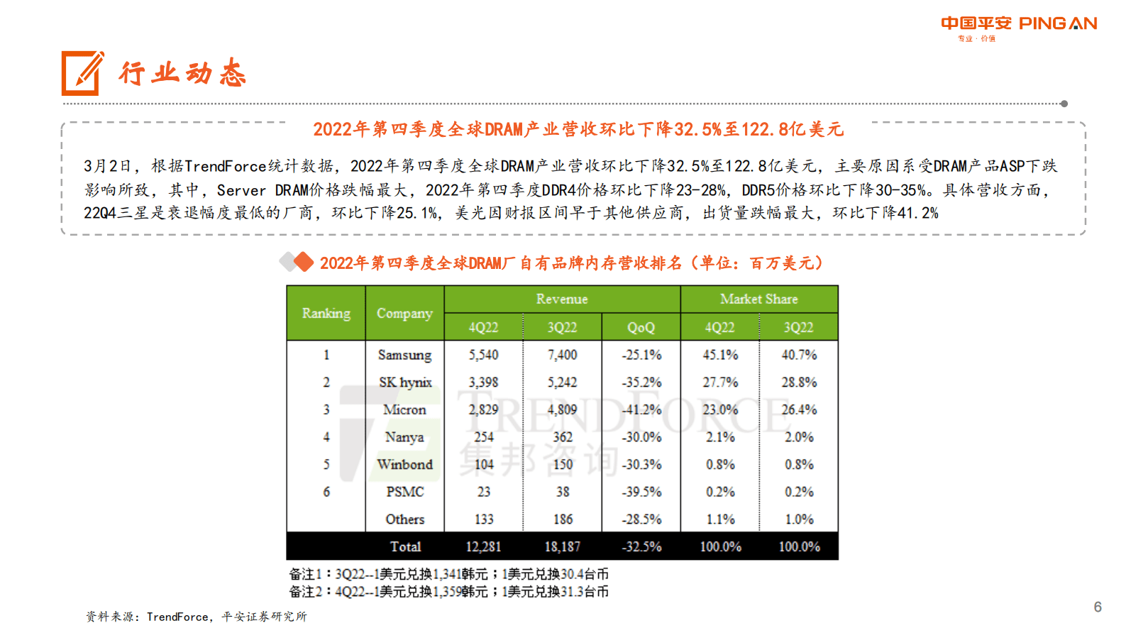电子行业报告：半导体设备进口依赖下降，自主可控逻辑持续强化 第6页