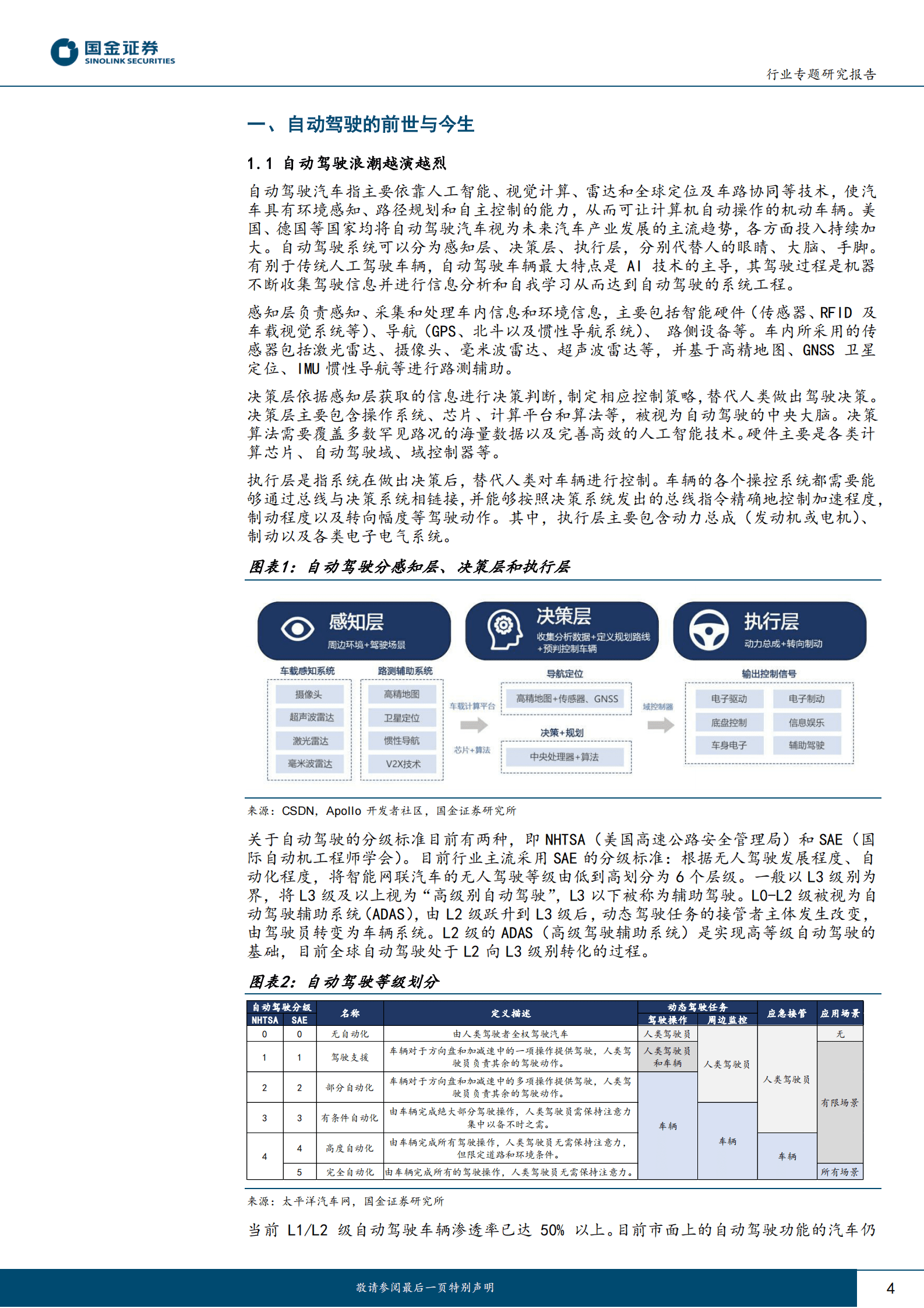 电子行业研究：从特斯拉自动驾驶迭代看硬件未来发展趋势 第4页