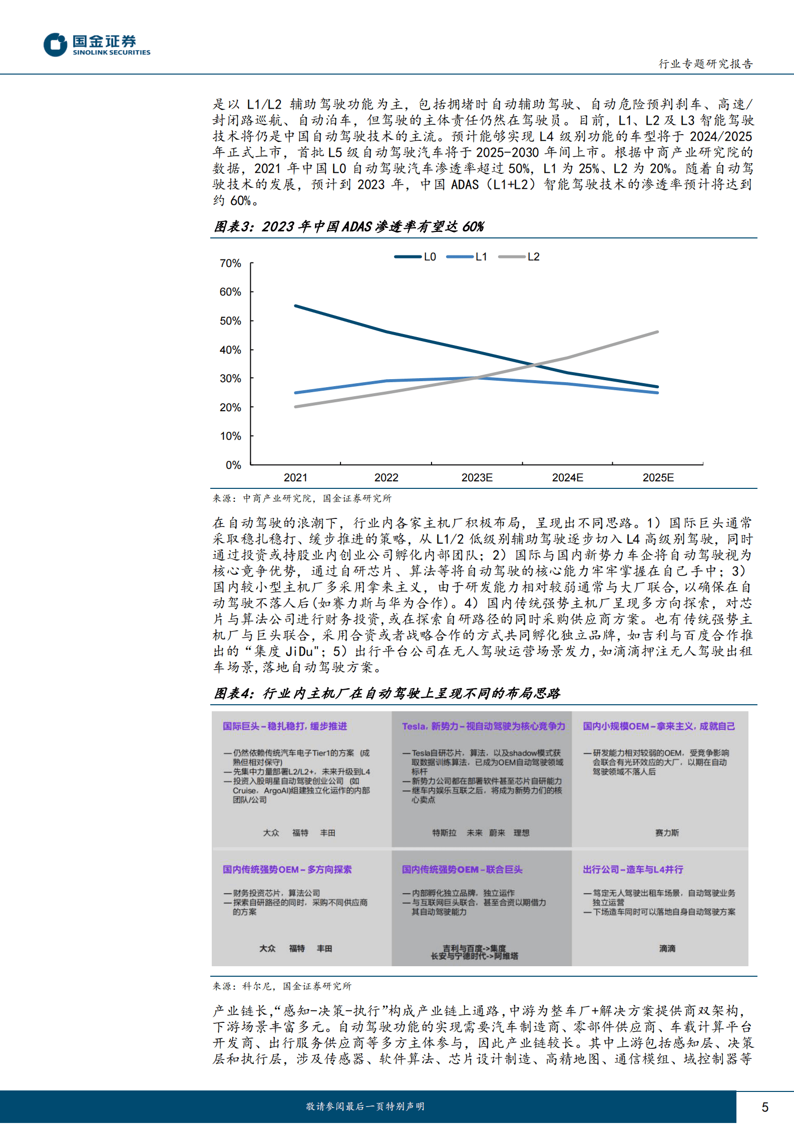 电子行业研究：从特斯拉自动驾驶迭代看硬件未来发展趋势 第5页