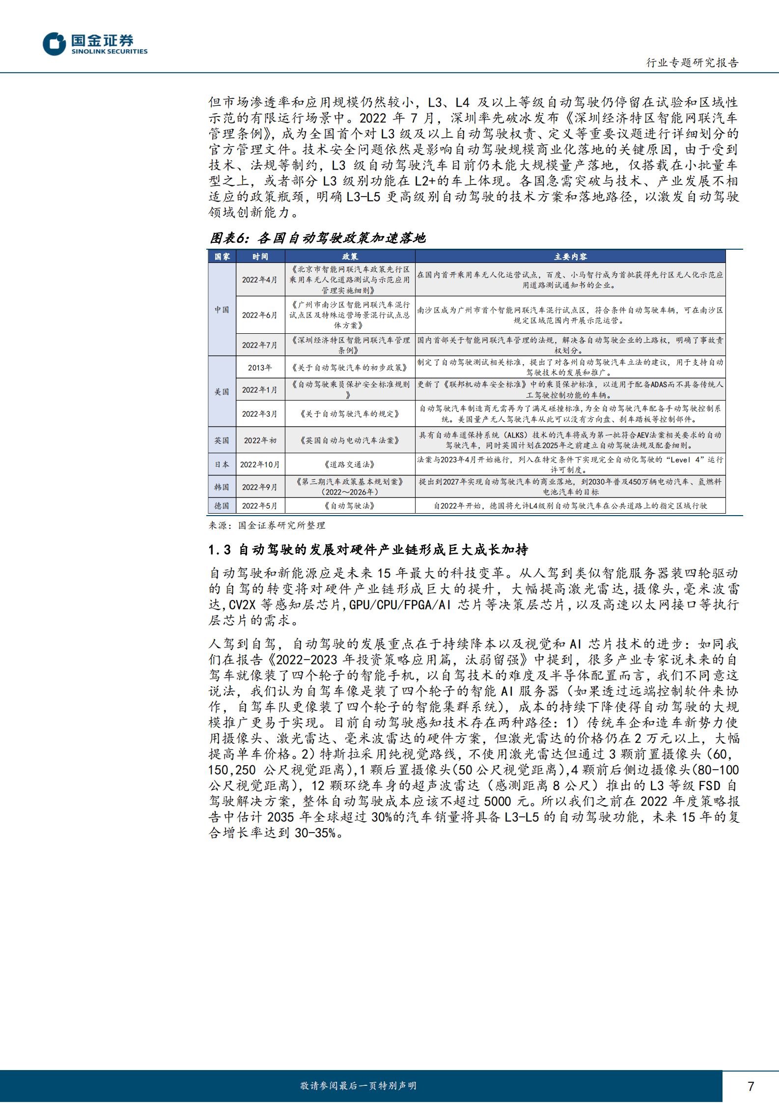 电子行业研究：从特斯拉自动驾驶迭代看硬件未来发展趋势 第7页