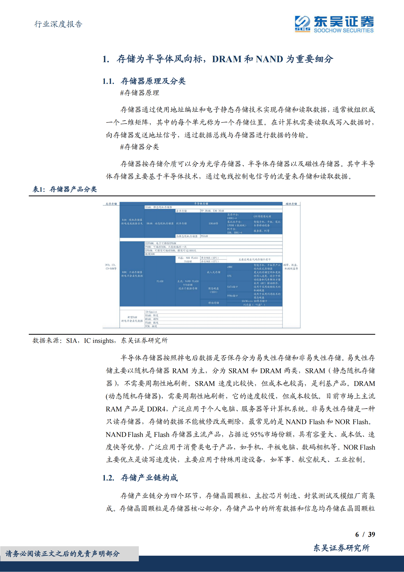 东吴证券：2023年半导体储存市场分析报告 第6页
