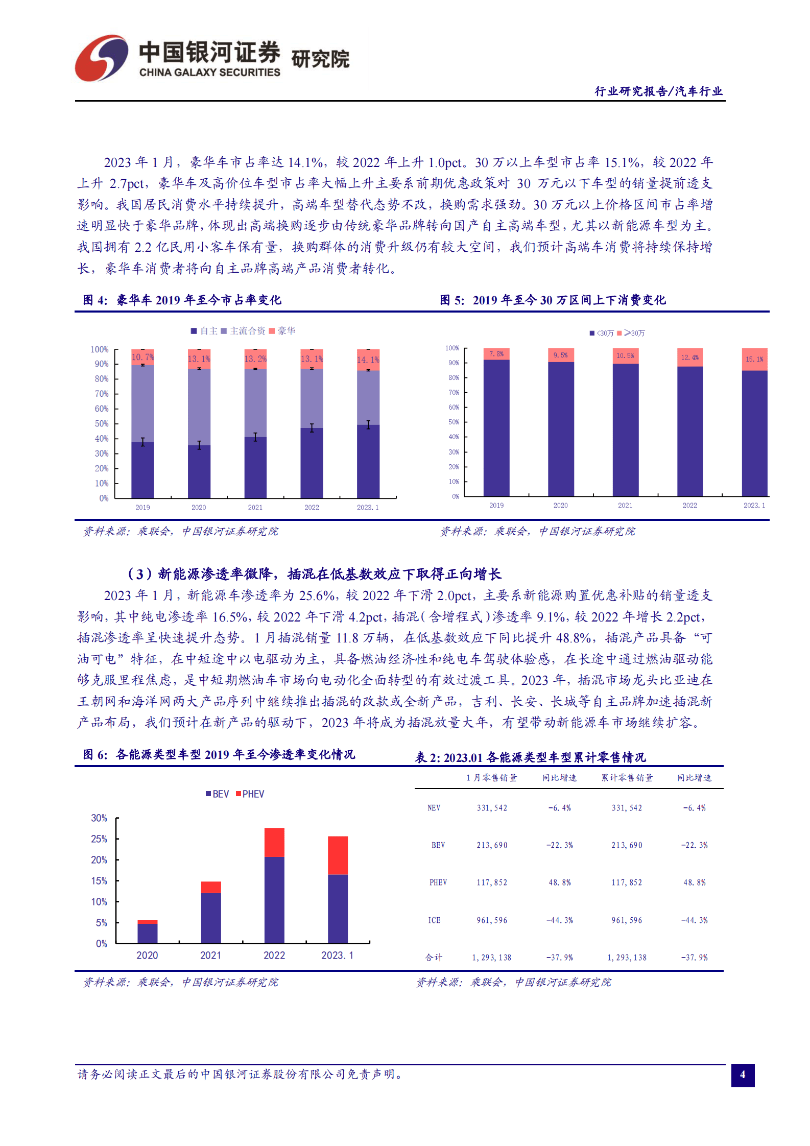汽车行业研究报告：假期影响逐步消退，新能源车销量回暖 第5页