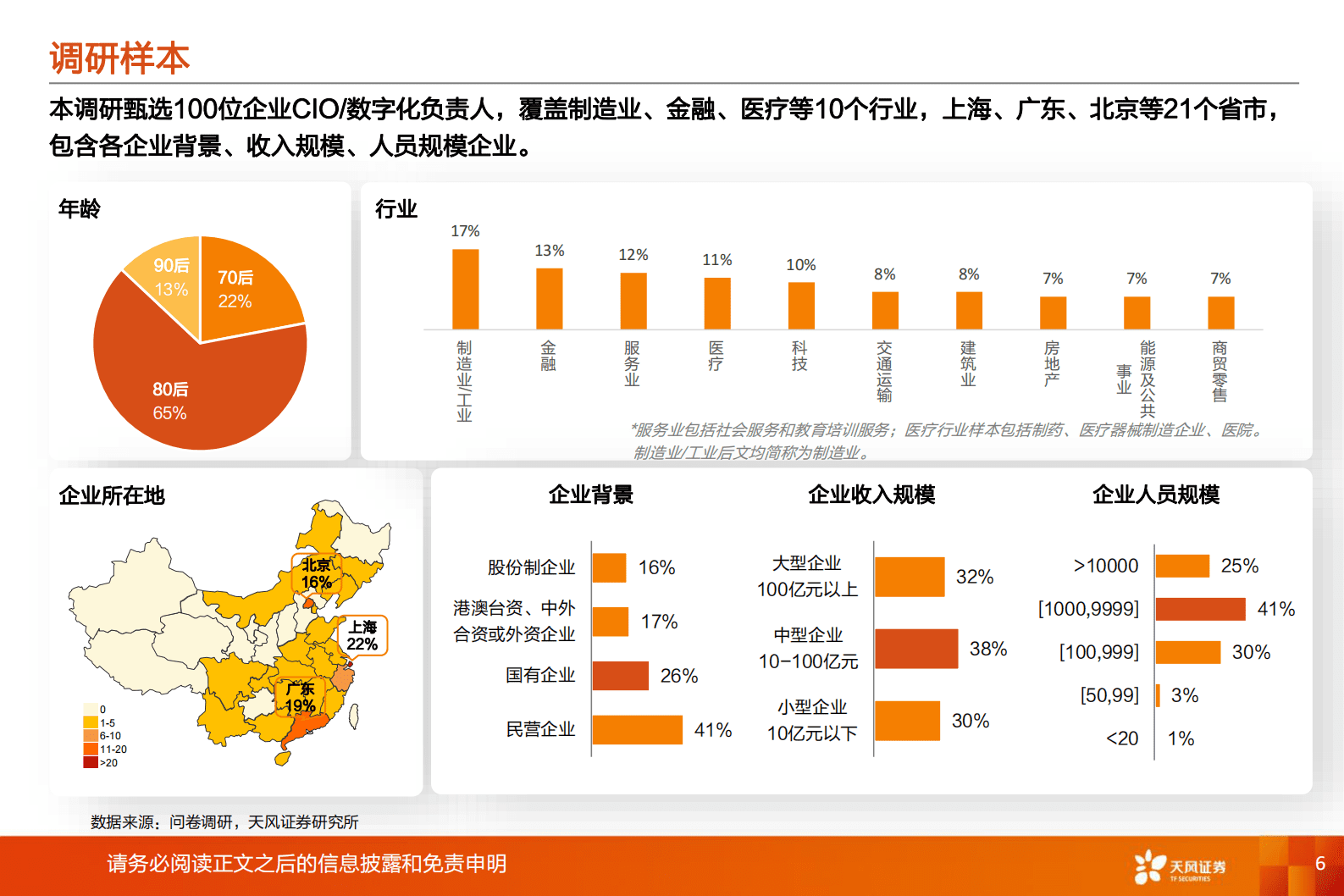 数据研究&middot;科技专题：100位CIO展望2023年中国数字化转型趋势与IT投资机遇 第6页
